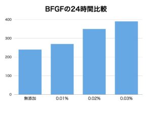シナチントップ BFGF