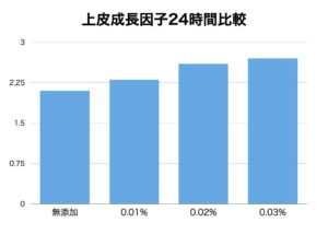 シナチントップ 上皮成長因子